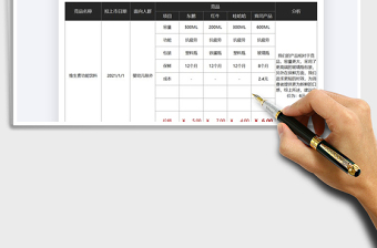 2021年竞品价格调查报告