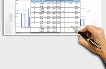 2021年员工工资图表通用模板