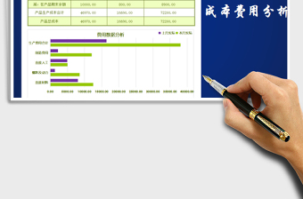 2021年成本费用数据分析表（图表分析）