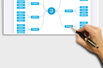 2021年产品经理思维导图