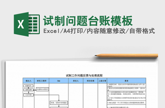 2022组织生活会整改问题台账