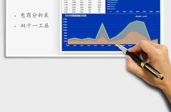 2021年电商双十一营销数据分析表