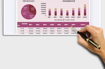 2021年金融行业贷款数据汇报图表