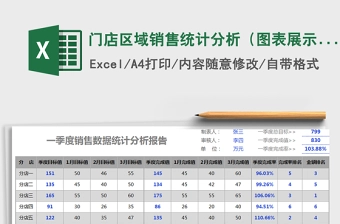 2021年门店区域销售统计分析（图表展示，数据自动计算）