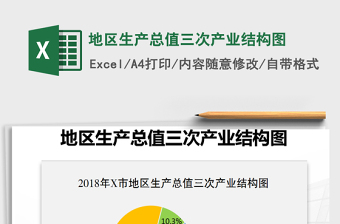 中国各省生产总值2000到2022excel文件下载