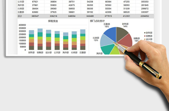 2021年财务公司部门社保统计图表