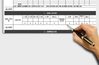 2021年人力资源月报表