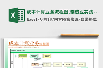 2021一般茅草房实施方案预算表