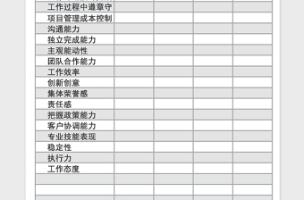 2021年员工绩效考核表