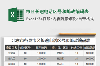 2021年市区长途电话区号和邮政编码表