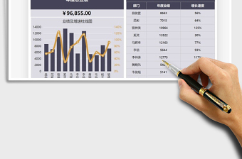 2021年销售业绩及增速分析图表