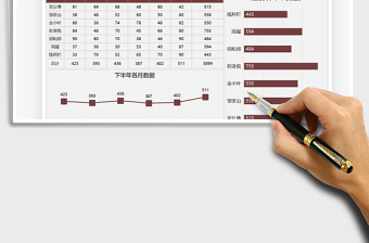 2021年营销分析下半年图表数据汇报