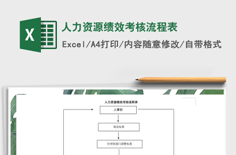 2021年人力资源绩效考核流程表免费下载