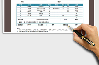 2021年报价单（自动计算，通用）