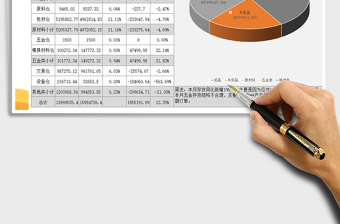 2021年制造仓库存货结存分析自动公式