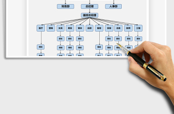 2021年部门人事构架图