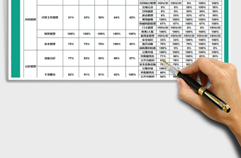 2021年营业考核数据分析表