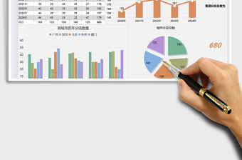 2021年城市分店管理数据汇报图表