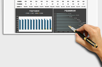 2021年产品生产业绩表-图表分析