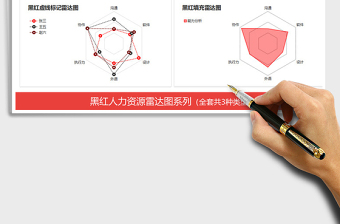 2021年黑红色系人力资源雷达图表 员工能力分析