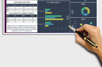 2021年学生成绩总结汇报图表