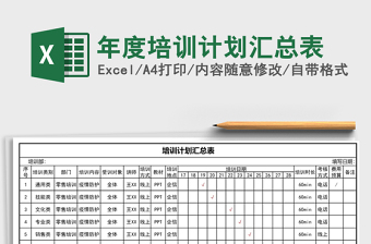 2022度培训计划汇总表