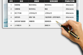 2021年行政管理公司制度变更说明