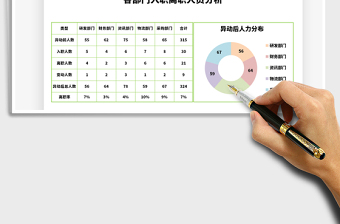 2021年部门入职离职人员分析