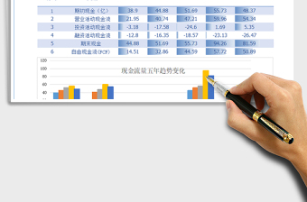 2021年现金流量分析表