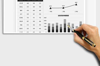 2021年营销分析季度数据汇报图表