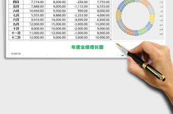 2021年年度销售业绩分析报表