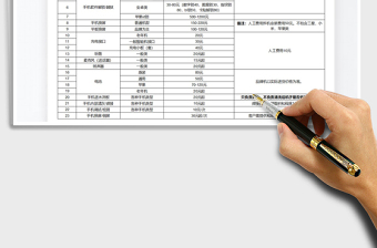 2021年手机维修报价表