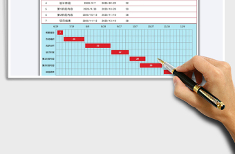 2021年项目时间进度规划工作汇报表