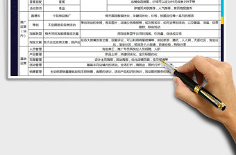 2021年电商月度运营工作计划