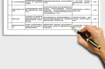 2021年审计部培训班教学安排