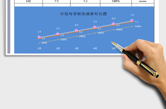 2021年计划与目标完成率对比图