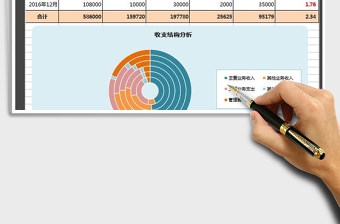 2021年收支结构分析