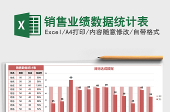 2022小组完成业绩数据统计