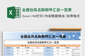 2021年全国台风名称称呼汇总一览表