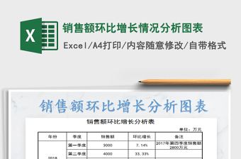 2022超市销售额分析图表