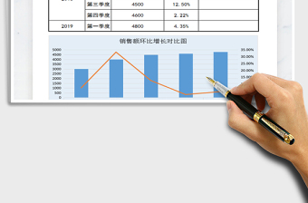 2021年销售额环比增长情况分析图表