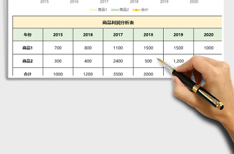 2021年商品利润分析图表