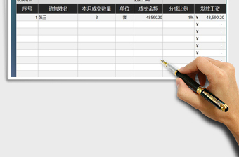 2021年工资表按销售比例分成