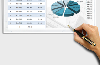 2021年销售业绩分析报告