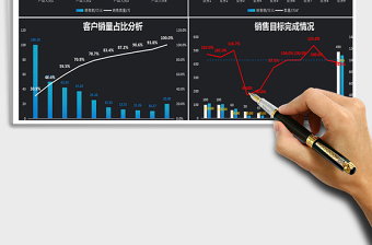 2021年销售报表（自动生成图表）