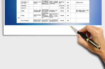 2021年研发部绩效考核量表模板