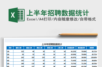 2022每月人事招聘数据统计表