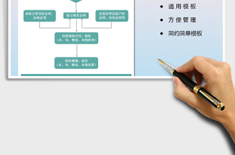 2021年房屋租凭流程图