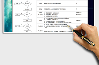 2021年企业人事招聘流程图