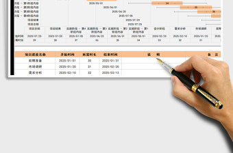 2021年项目规划表-甘特图